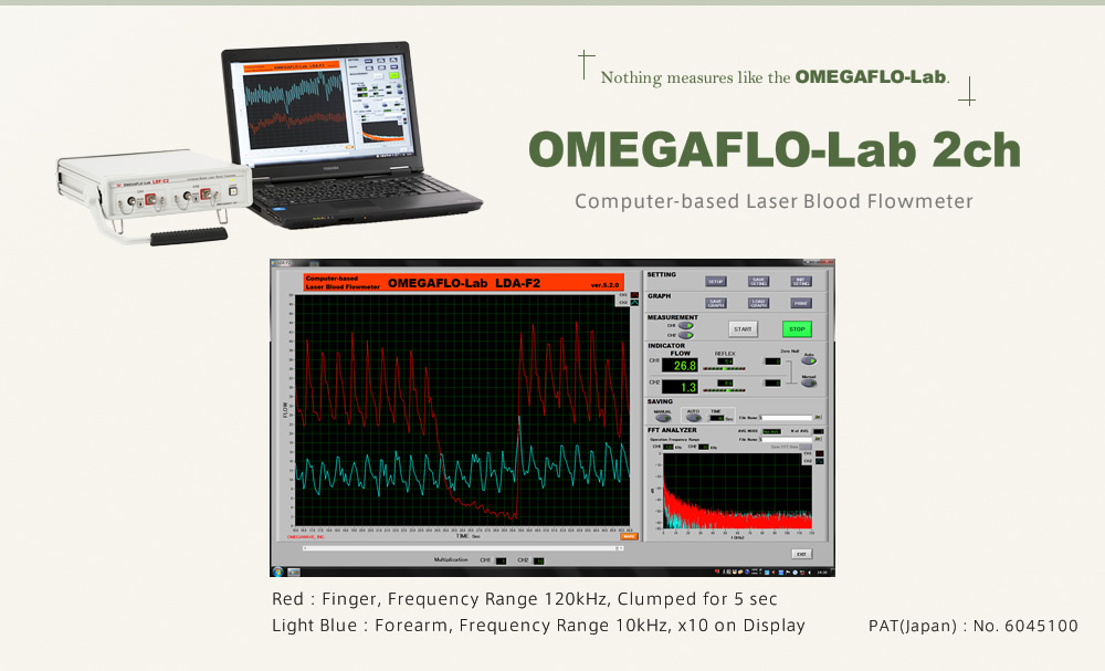 OMEGAFLO-Lab 2ch コンピュータベース レーザー血流計 Computer-based Laser Blood Flowmeter