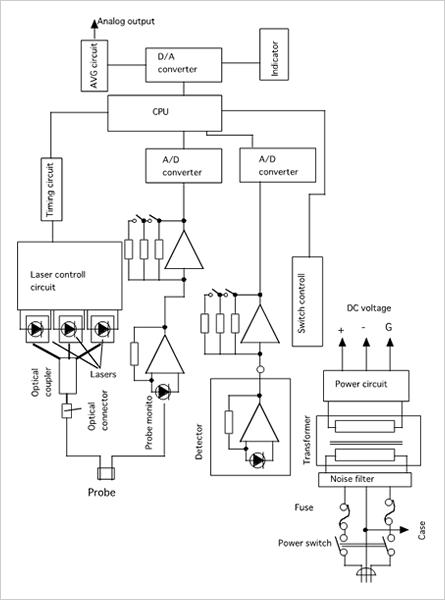 Fig2. Block diagram of BOM-L1TRW