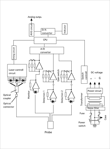 Fig3. Block diagram of BOM-L1TRSF