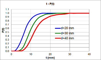 Fig7.