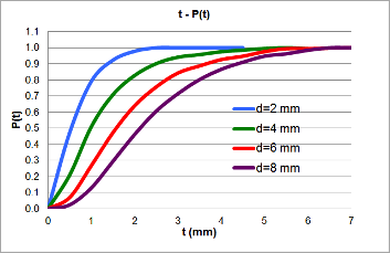 Fig8.