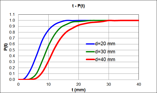 Fig7.