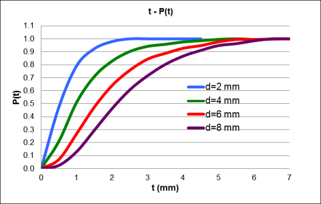 Fig8.