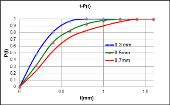 Fig.7