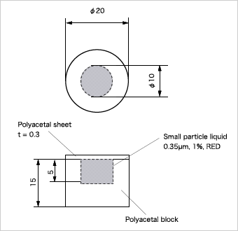 Fig. 6 組織血流モデルの構造図