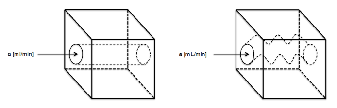 Fig. 7　直線的な血管  Fig. 8　血管長がFig. 7 のB倍