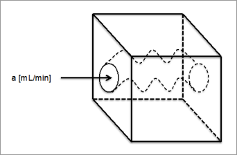 Fig.8. Winding blood vessel Length is B times og Fig.7