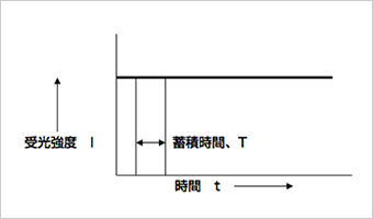 図4