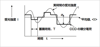 図5