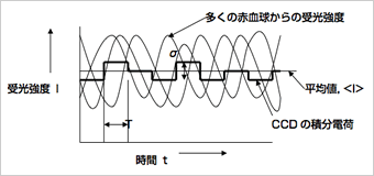 図7